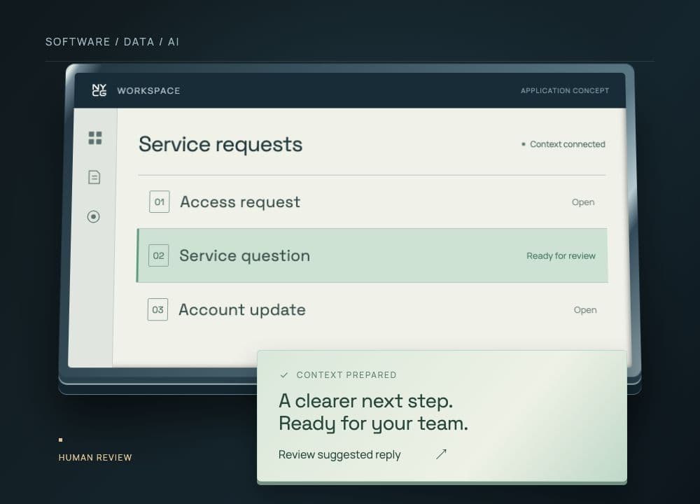 An illustrative custom service workspace connects data and AI services and prepares context for a person to review.